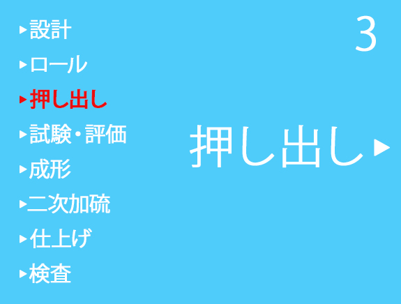 押し出し